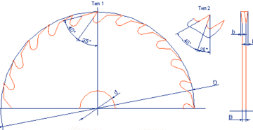 Как правильно заточить дисковую пилу по дереву