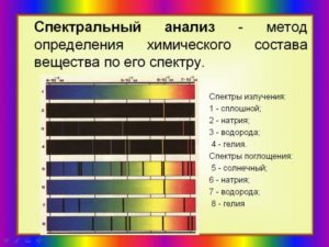 Спектральный анализ металла