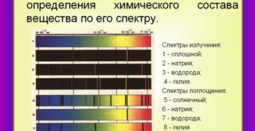Спектральный анализ металла Спектральный анализ металла