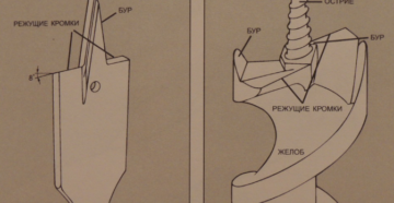 Как заточить перьевое сверло
