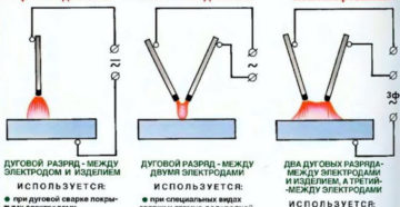 Почему залипает электрод при сварке инвертором
