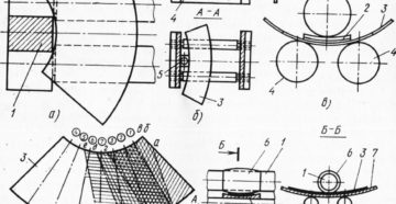 Как согнуть конус из металла своими руками