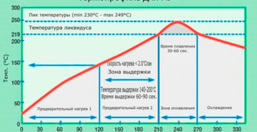 Температура нижнего подогрева при пайке bga