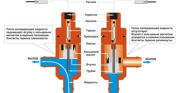 Датчик потока воды своими руками Датчик потока воды своими руками