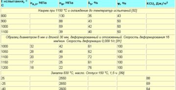 Сталь шх15 характеристики применение