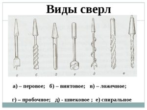 Виды сверл и их назначение