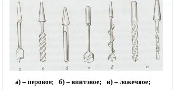 Виды сверл и их назначение