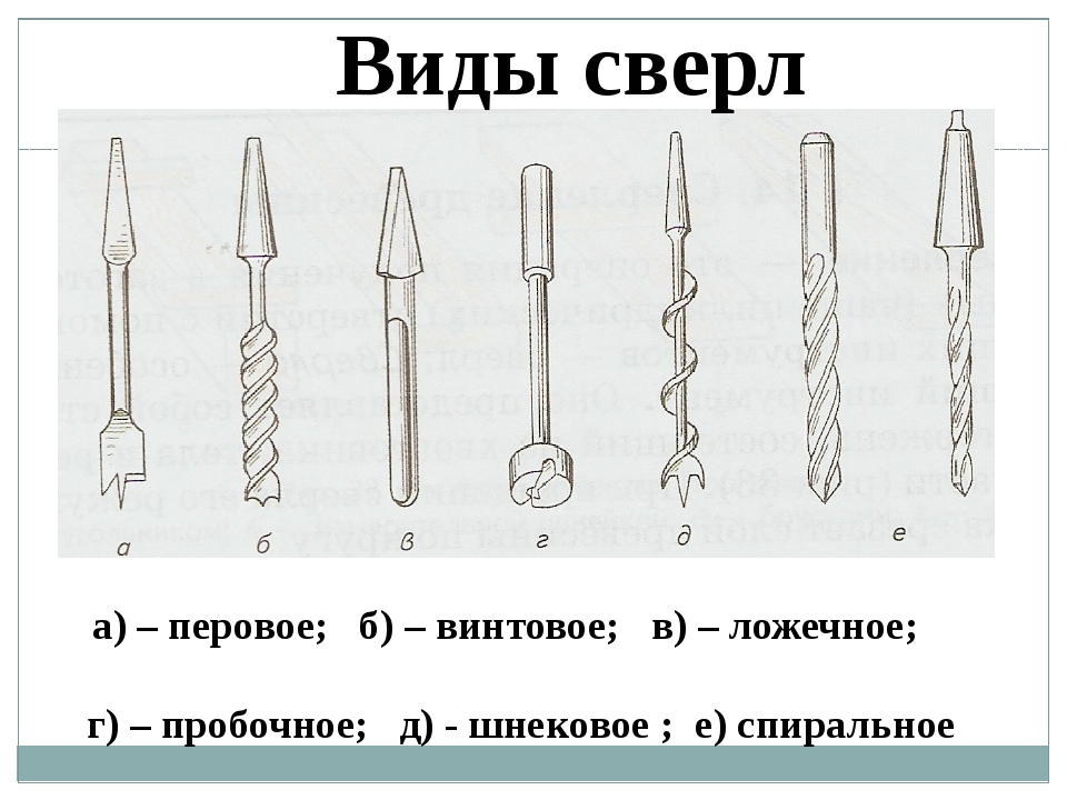 Виды сверл и их назначение - О металле