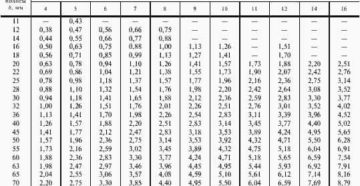 Металлическая полоса размеры Металлическая полоса размеры