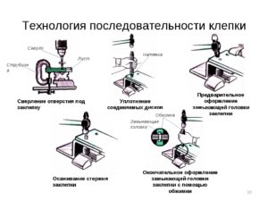 Технология клепки металла