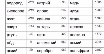 Температура плавления стали