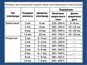 Сварка алюминия аргоном для начинающих пошаговая инструкция