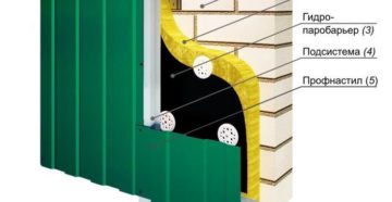 Стены из профнастила своими руками