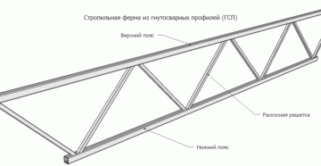 Сварка ферм из профильной трубы как правильно