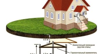 Заземление дачного дома своими руками Заземление дачного дома своими руками
