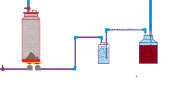 Пиролизная установка для производства бензина из мусора