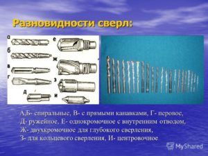 Виды сверл и их назначение