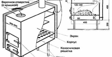 Как сварить буржуйку с высокой теплоотдачей