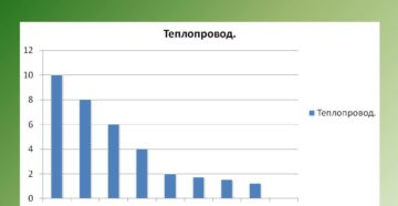 Самый теплопроводный металл