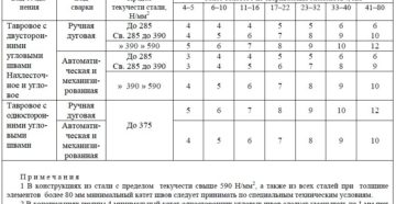 Выбор катета сварного шва