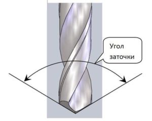 Заточка спиральных сверл по металлу