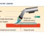 Какая сварка лучше дуговая или полуавтомат