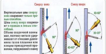 Как варить вертикальный шов дуговой сваркой