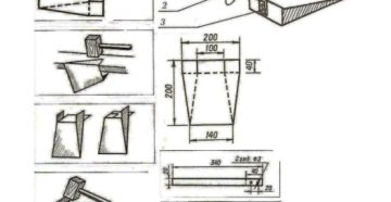 Изделия из листового металла своими руками Изделия из листового металла своими руками