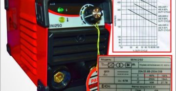 Что такое рабочий цикл сварочного инвертора
