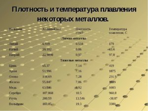 При какой температуре плавится дюраль
