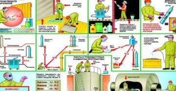 Каким образом должны проводиться аварийные сварочные работы Каким образом должны проводиться аварийные сварочные работы