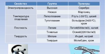 Классификация металлов по твердости