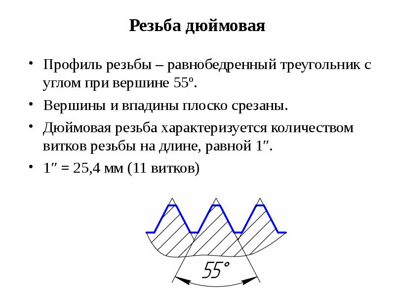 Дюймовые резьбы фото