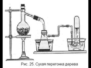 Производство спирта из опилок оборудование