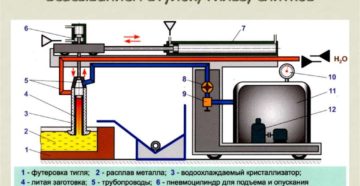 Вакуумное литье металлов