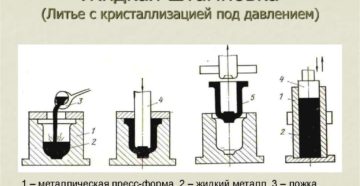 Жидкая штамповка алюминия