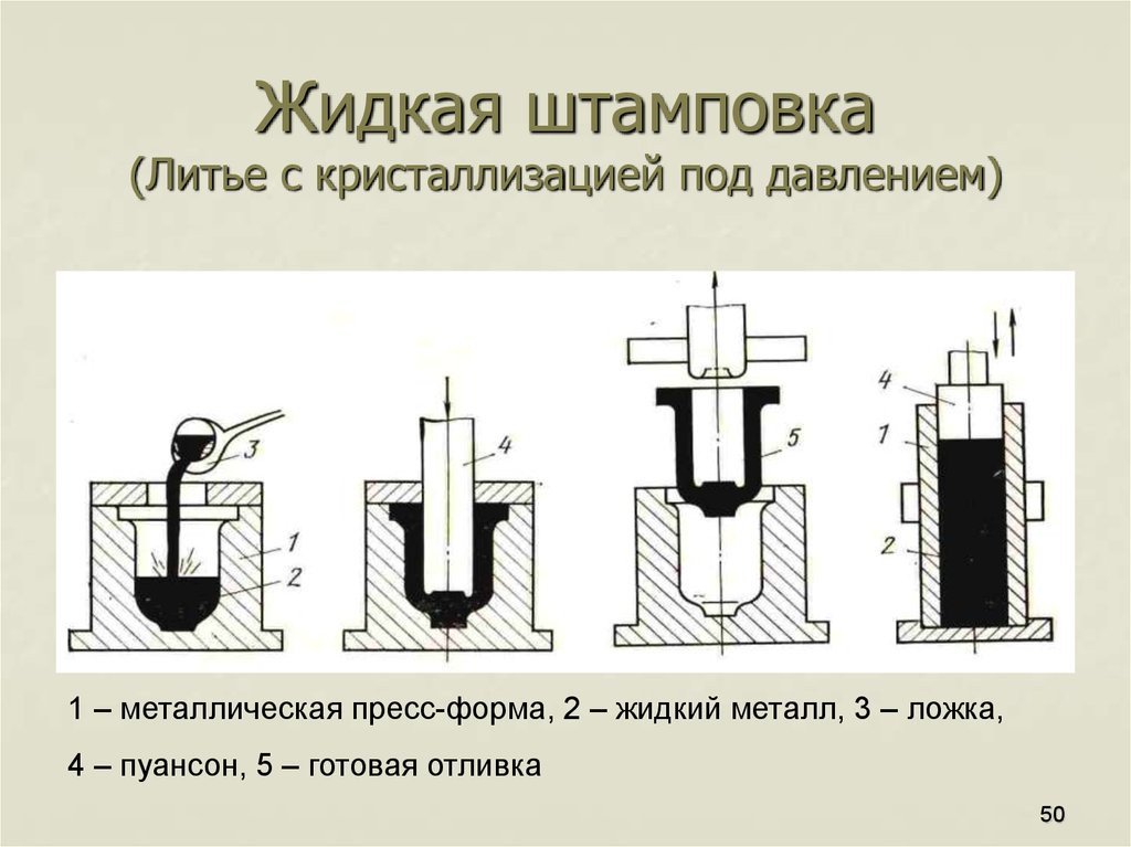 Штамповка металла схема