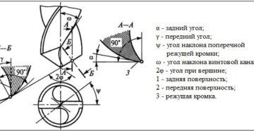 Геометрия сверла по металлу
