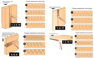 Как самому научиться варить электросваркой