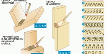 Как правильно накладывать сварочный шов Как правильно накладывать сварочный шов