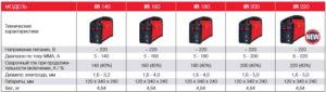 Сколько потребляет инверторный сварочный аппарат