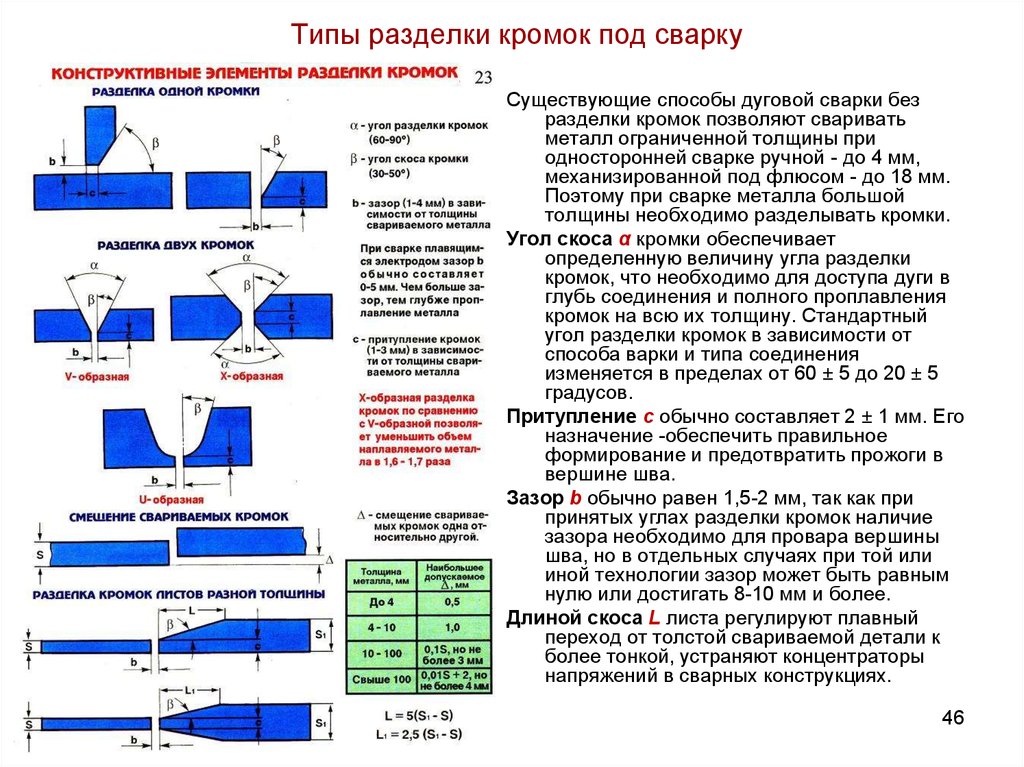 Отметка о сварке пробных и контрольных образцов