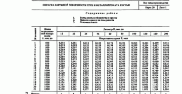 Расчет площади окраски трубы стальной