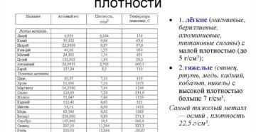 Как определить плотность металла Как определить плотность металла