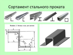 Металлический прокат сортамент