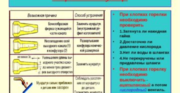 Обратный удар причины возникновения при газорезке металла