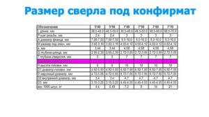 Как подобрать сверло под конфирмат