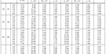 Гнутый квадратный профиль сортамент