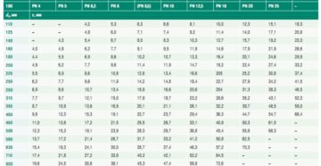 Параметры сварки полиэтиленовых труб встык таблица