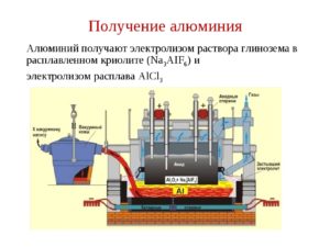 Получение алюминия из глинозема